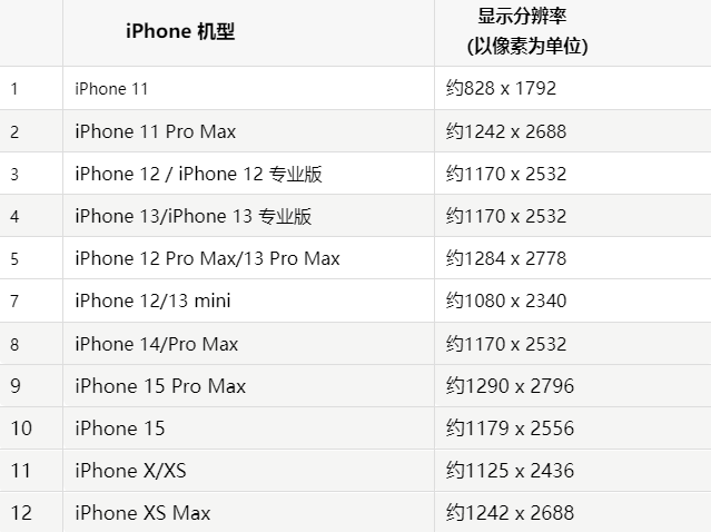 苹开远果维修分享iPhone主屏幕壁纸显得模糊怎么办