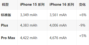 开远苹果16维修分享iPhone16/Pro系列机模再曝光