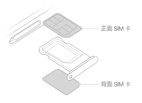 开远苹果15维修分享iPhone15出现'无SIM卡'怎么办 